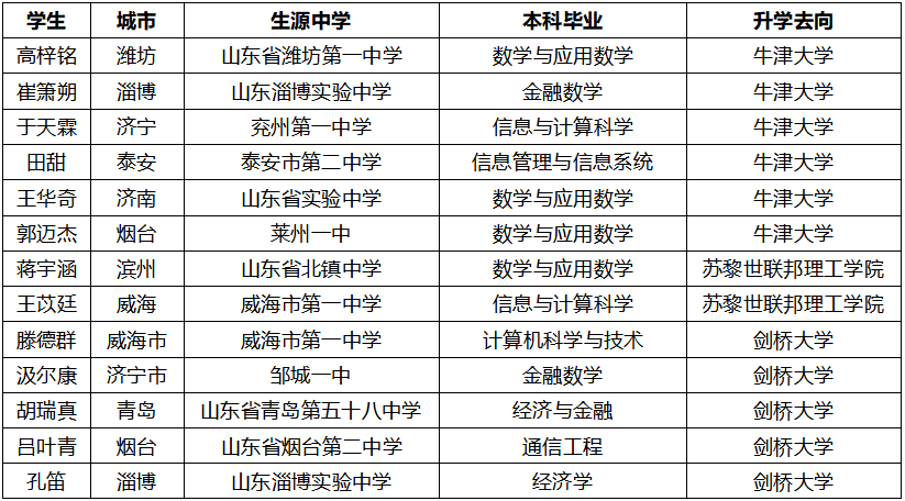 xjtluer 学子声音选择大学,就是选择未来谢若晨 直博牛津大学2017年