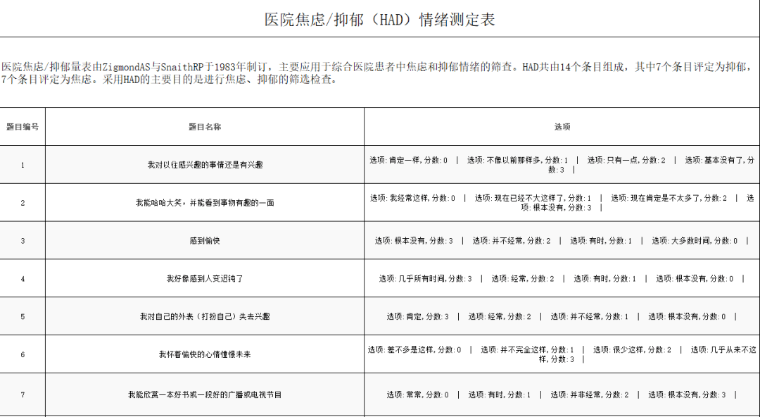 sds抑郁度自评量表.xls_测评_情况_结果