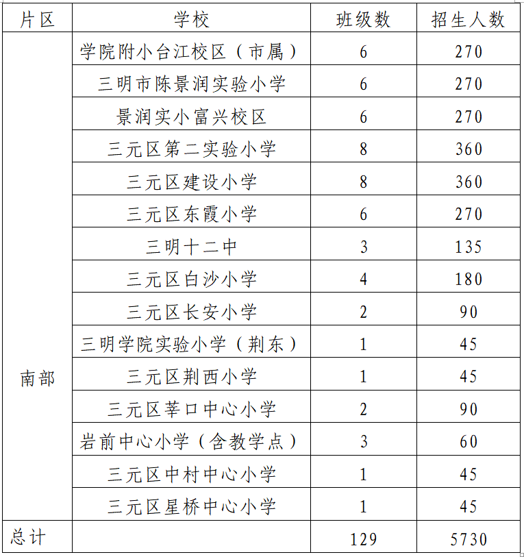 刚刚发布2022年三元区义务教育阶段招生工作方案来了