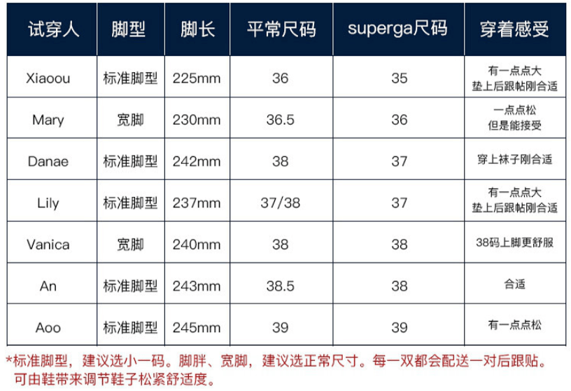 最重要的是,更有超值活动价!