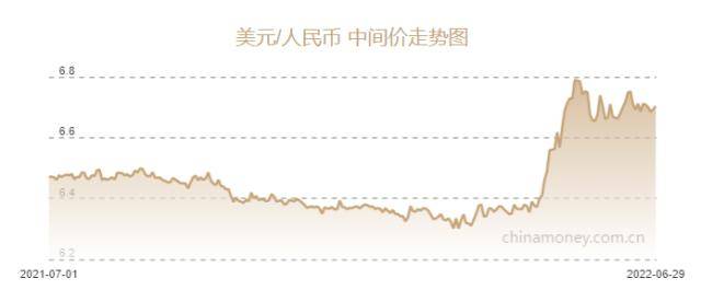 人民币兑美元中间价报6.7035,下调105点_金融界_交易日_沙特里亚尔