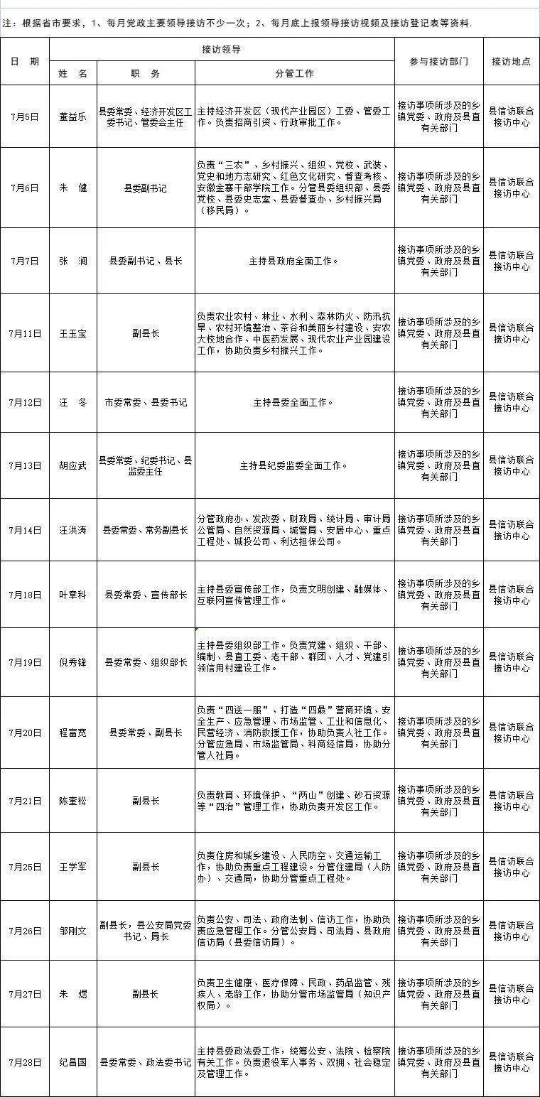 金寨最新领导安排来了