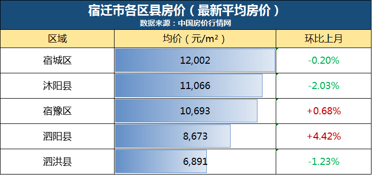 华宇·锦绣澜湾 世茂璀璨未来 滨江玺·滨江道 长泰·滨河国际 尚海湾