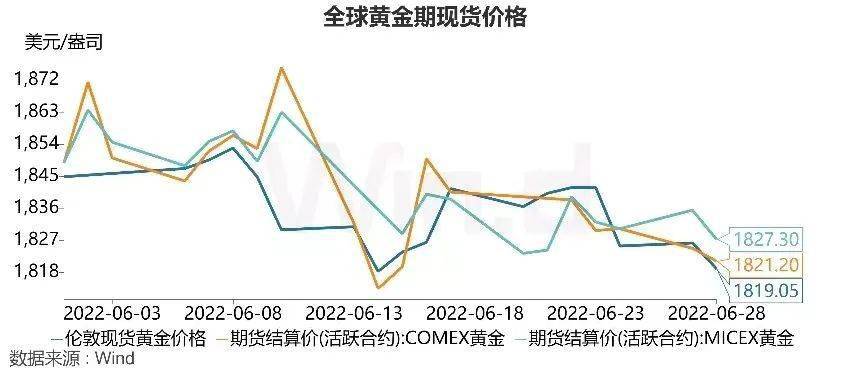 伦敦黄金实时行情 来自搜狐网