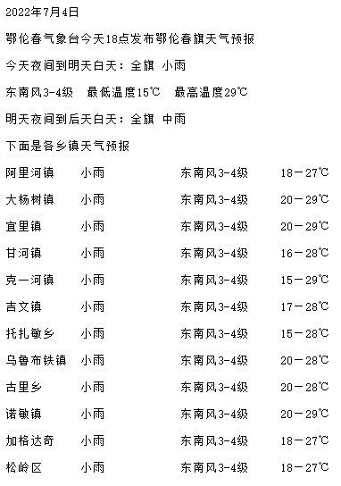 【天气预报】注意!未来几日有强降雨天气_樊冬梅_自治