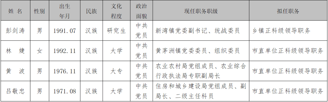 沅江市委管理干部任前公示公告