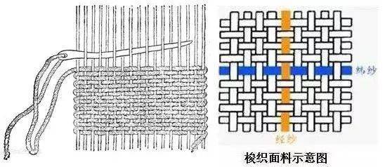 想要熟知机织物,这些参数要了解_纬纱_经纬_密度