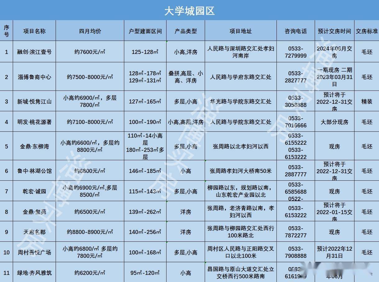 大学城专业的seo口碑 来自搜狐网