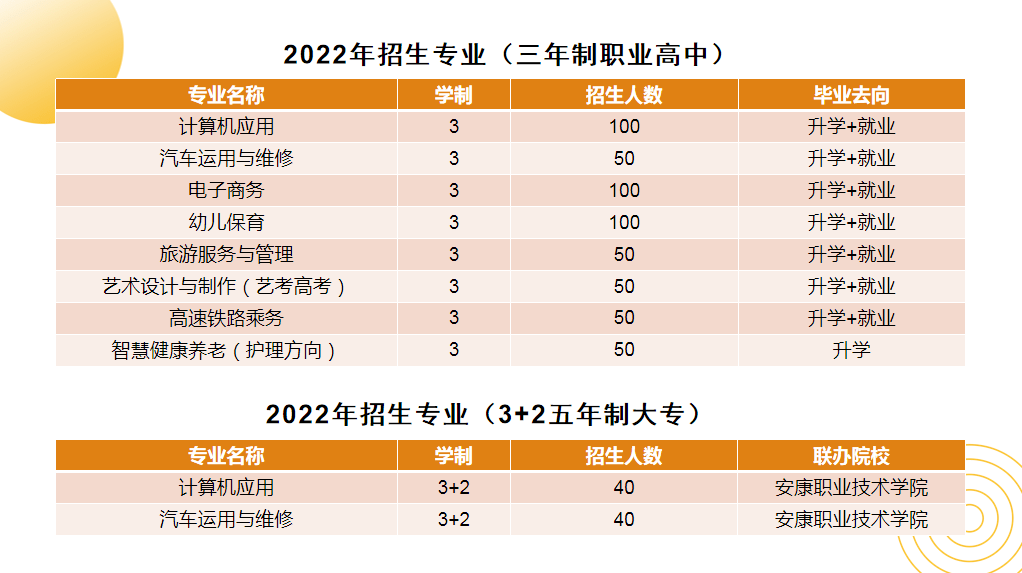 "10问10答"全面了解安康育英职业高中2022年秋季招生_管理_学期_补助