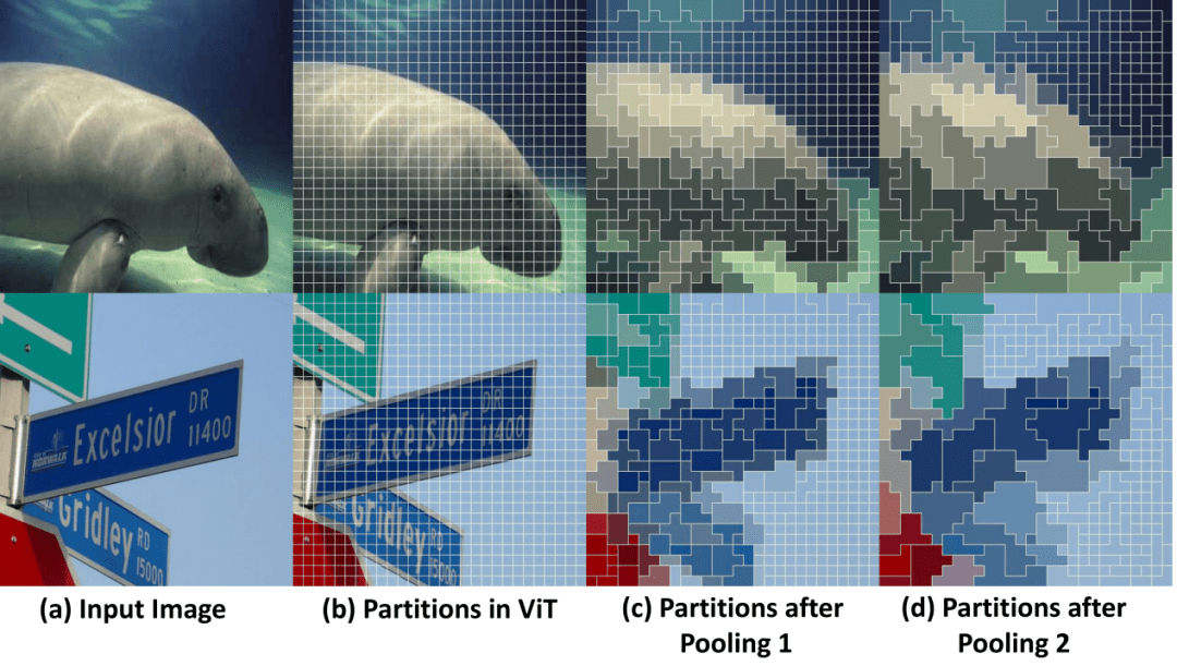 cvpr 2022 | 提高小数据集利用效率,复旦等提出分层