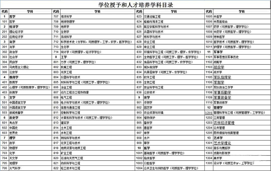 辅修不发学位证书有用吗 来自搜狐网