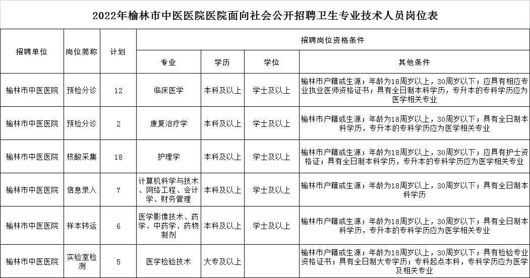 榆林市第三医院官网,榆林市第五医院官网,榆林市中医医院官网返回搜狐