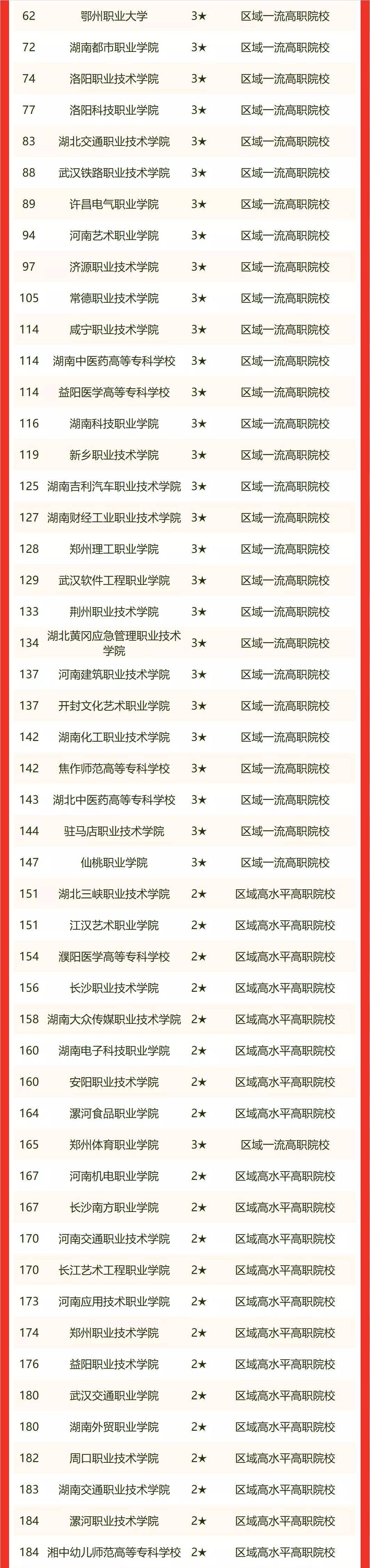 南阳农业职业学院_郑州南阳路农业路有地铁口吗_郑州南阳路农业路租房