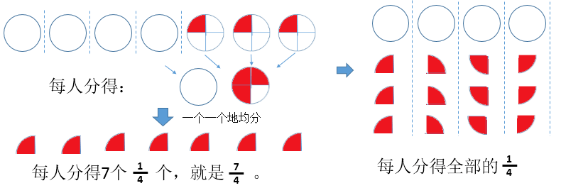 那么,表示平均分,基于分率的分数又是怎样产生的呢?