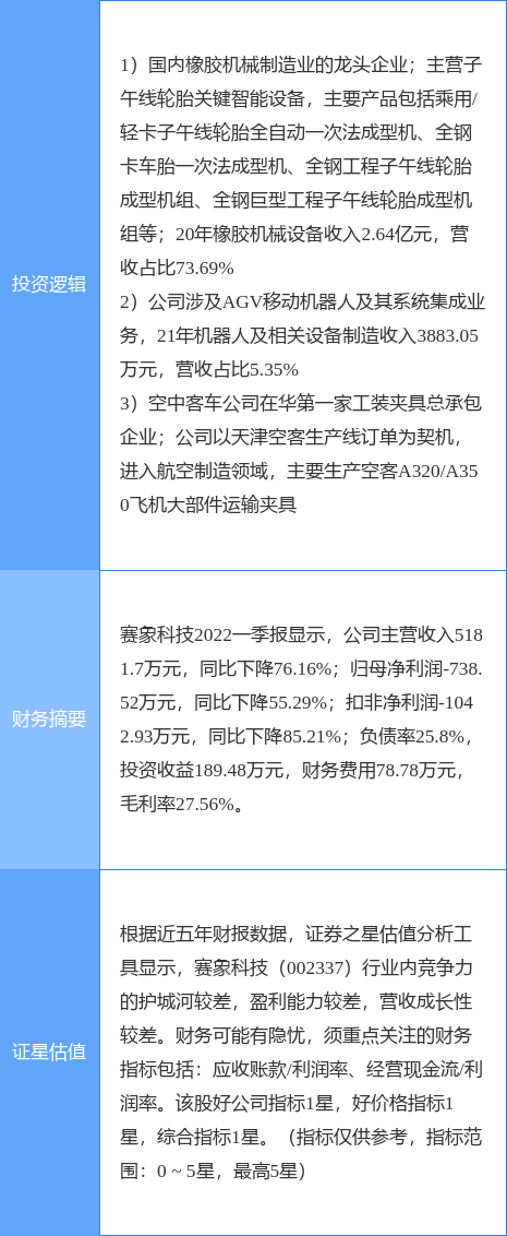 8月2日赛象科技涨停分析:通用航空,轮胎,机器人概念热