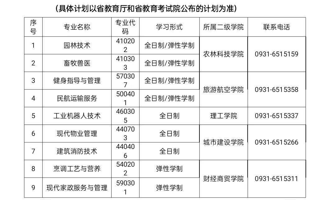 兰州现代职业学院2022年单考单招招生简章