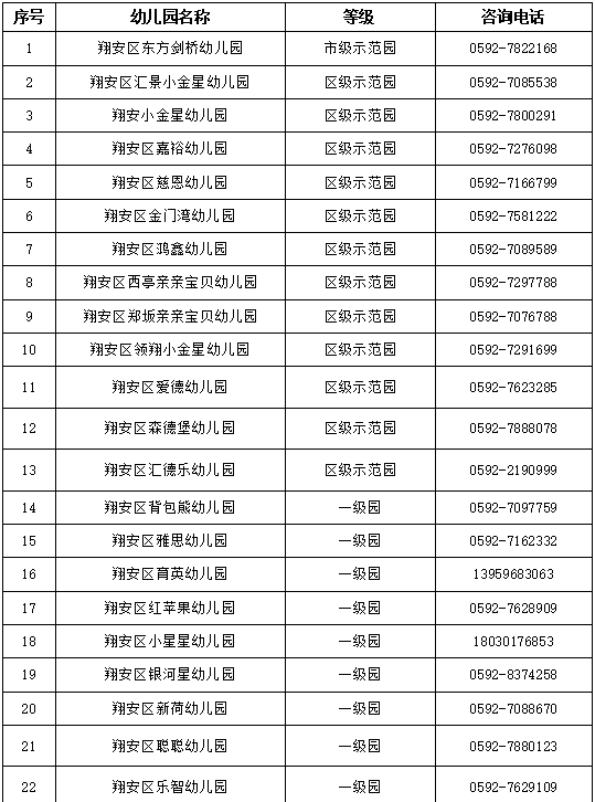 翔安区马巷第三中心幼儿园位于黎安居住区保障性住房小区内,属翔安区