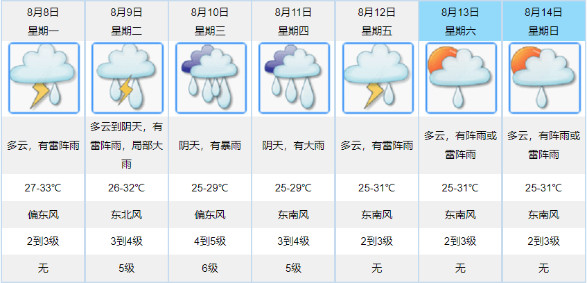 夏天的高温暑气远没有结束.