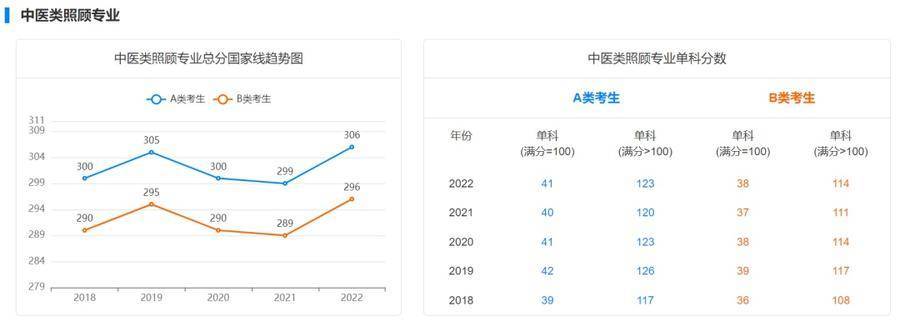 近五年学硕专硕分数线及趋势