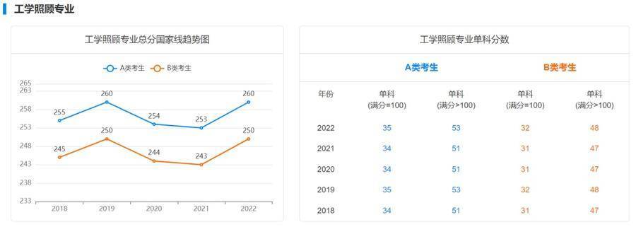 近五年学硕专硕分数线及趋势