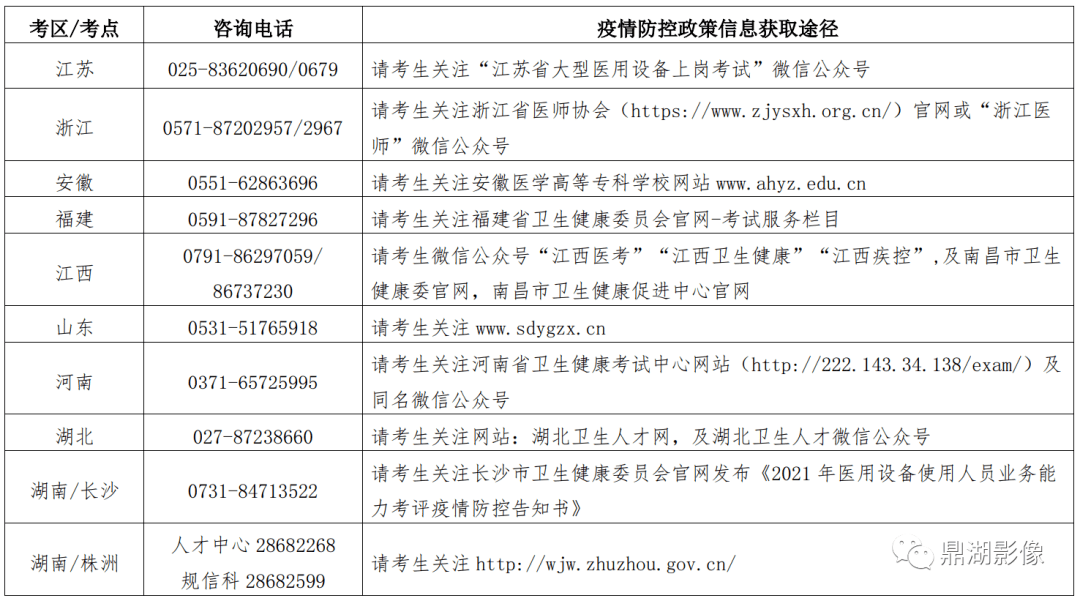 最新消息众多地区考生无缘本次大型医用设备上岗证考试附各地咨询电话