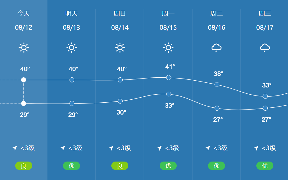江都天气预报图片