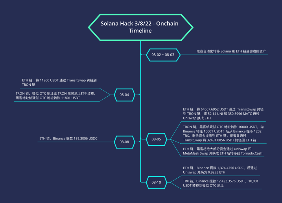 im钱包转账为什么要trx-imtoken的trx钱包地址是不是收款地址