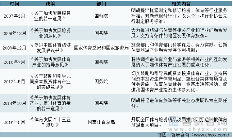 2022年中国体育旅游行业发展环境(PEST)分析： 最具活力的朝阳行业之一[图]