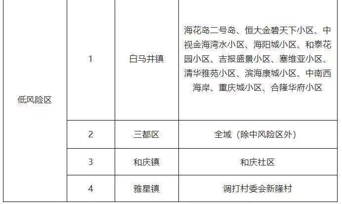 海南儋州高风险区调整为24个 中风险区调整为6个