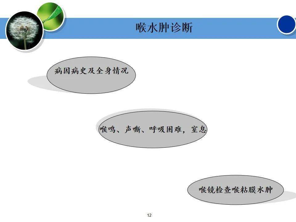 【ppt】一例喉头水肿病人的护理查房_国际_成长_急救