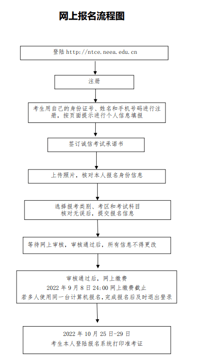 2022年下半年中小学教师资格考试(笔试)9月2日开始报名!