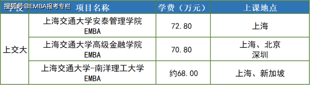 中欧商学院学费