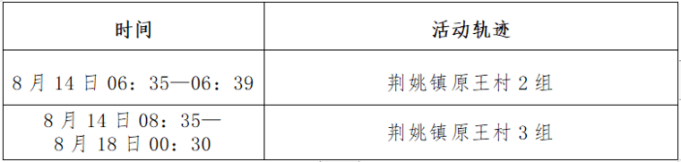 活动轨迹公布，陕西多地紧急寻人！中高风险区最新调整！