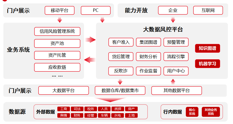 【今日案BOBapp例】浙商银行大数据风控平台——实现业务风险管理和预警数智闭环