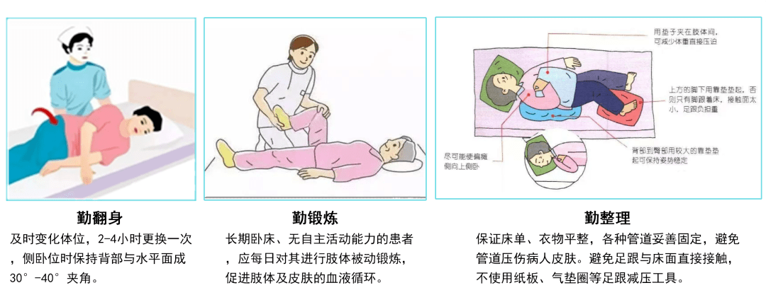 洁仕夫干洗洁肤液,卧床患者的福音_皮肤_护理_问题