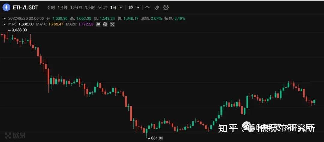 比特币今日价格 第2张 比特币今日价格 第2张