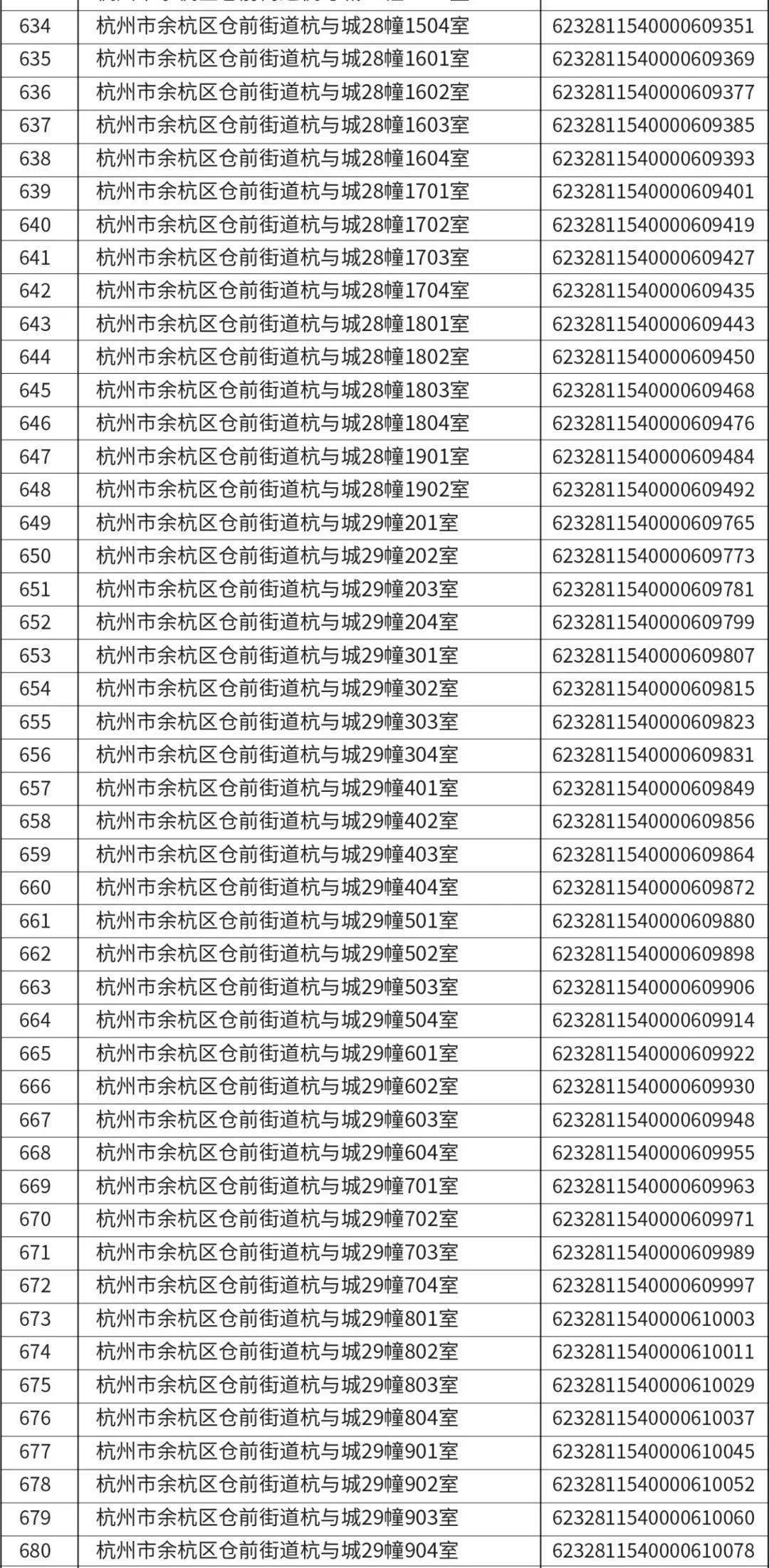 重要公示 i 杭与城监管子账户清单公示