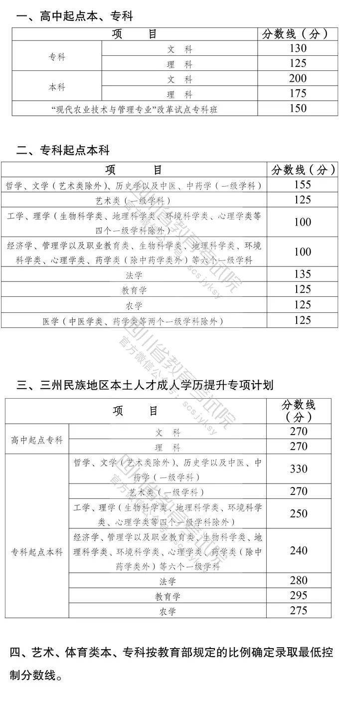 2 专升本考生