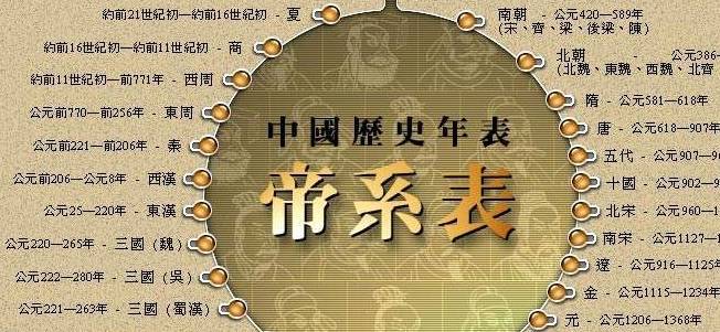 历史上的国号、谥号、庙号、年号到底怎么区别？一文读懂名号历史
