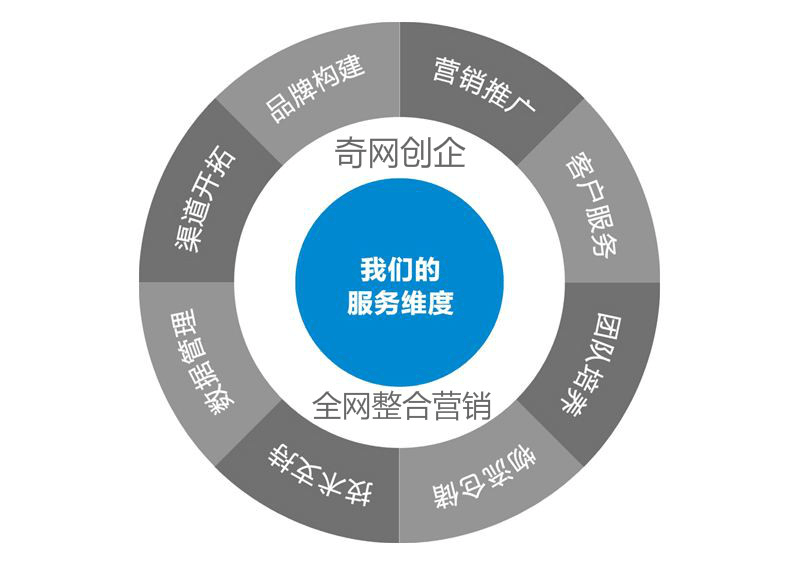 seo网站优化的实用技巧分享