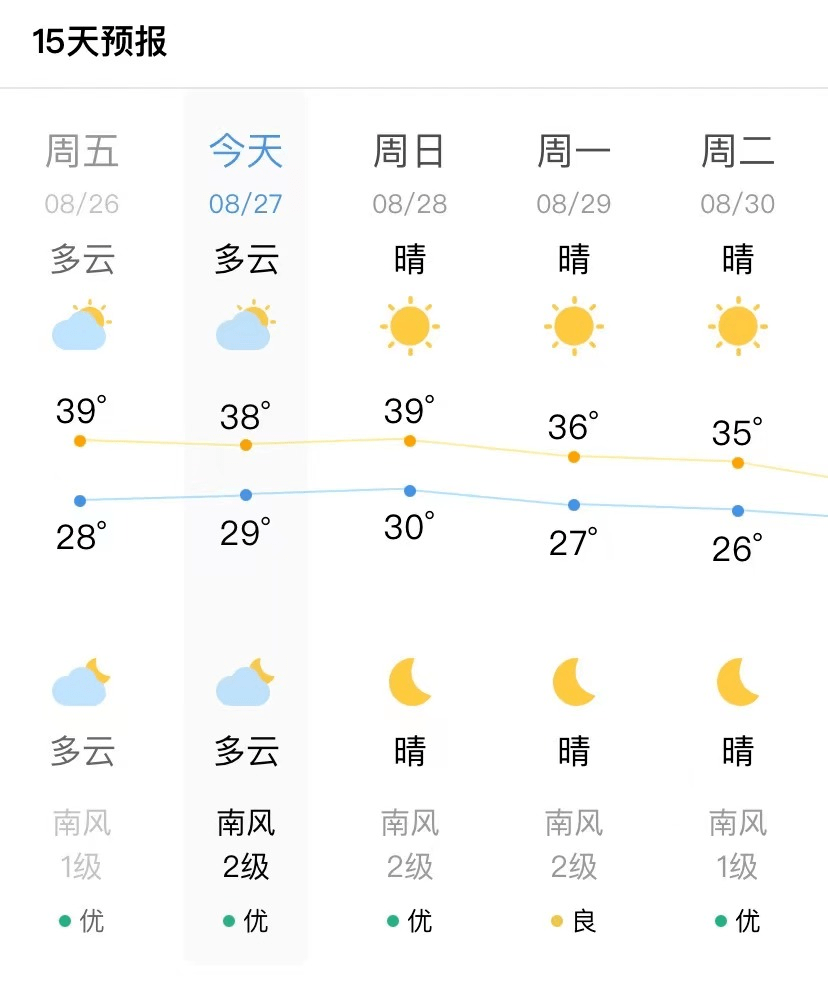 湘潭天气预报10天过初级