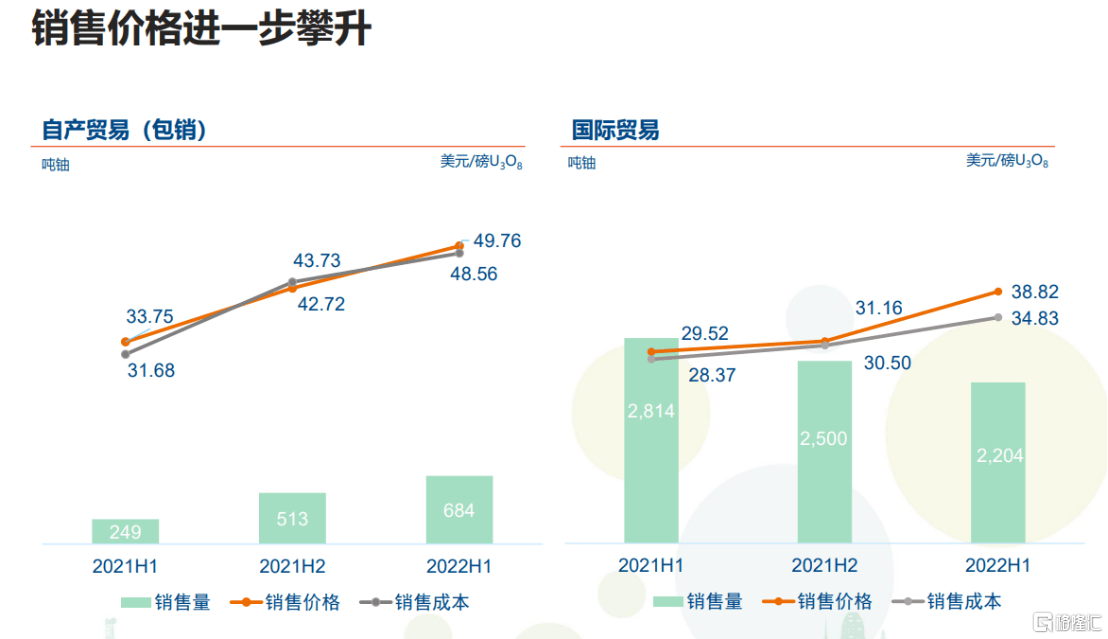 【业绩会直击】中广核矿业（1164.HK）: 净利大增8.86倍，海外业务强势引领