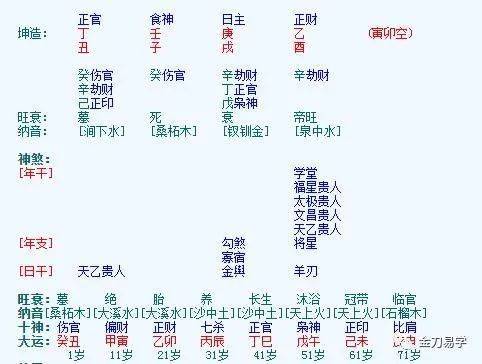 人生百态30:金水伤官喜见官._丁火为_老公_事业