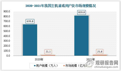 市场具有极大开发空间 三足鼎立格局稳固九游会ag真人主机游戏现状及竞争分析(图5)