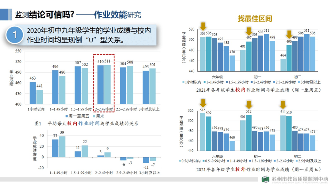 教育质量监测是诊断问题源头的可行路径.