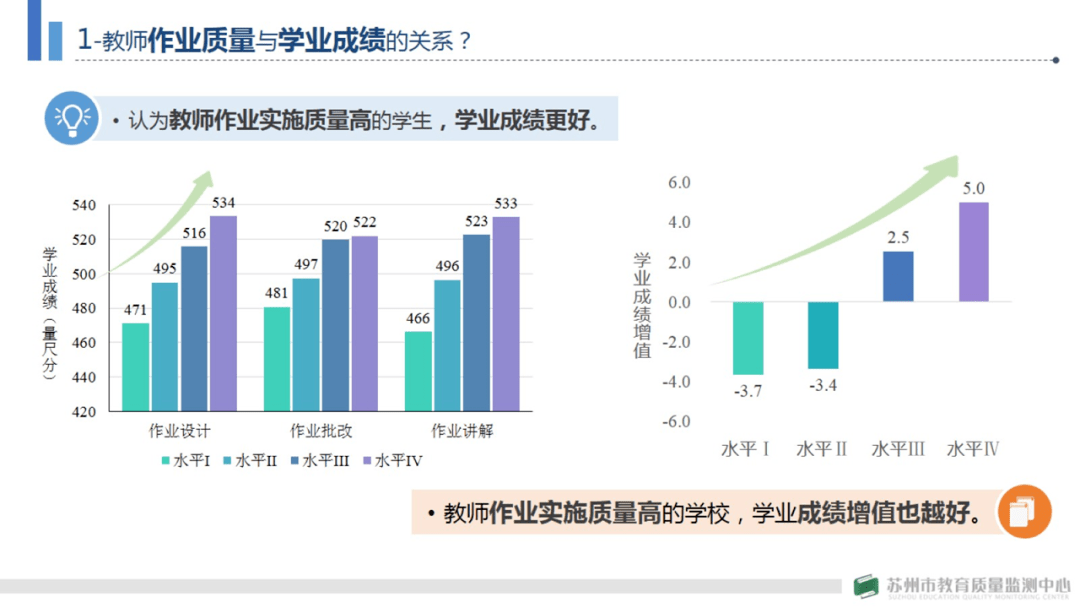 报告分享丨中心罗强主任作《用数据解读伟长的拔尖创新人才培养模式》