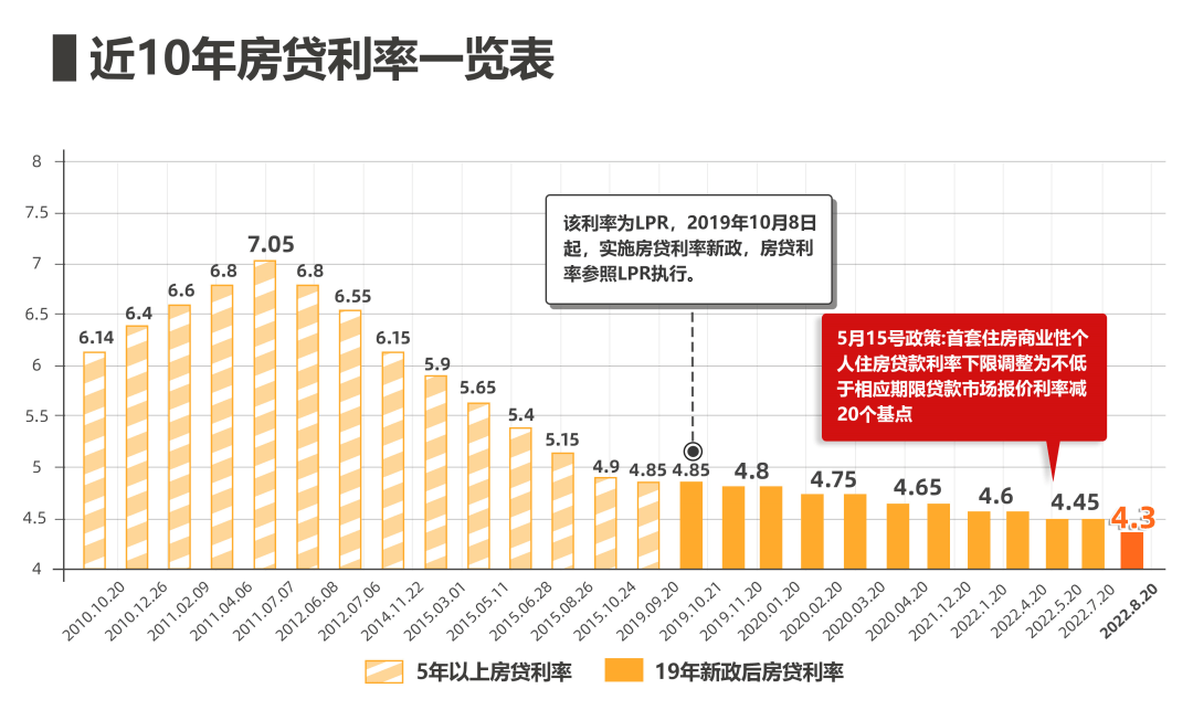 实锤！放松首付来源审核！广州这些银行已执行
