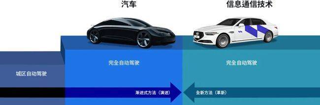 北京现代打造智能网联30系统提供最舒适便捷的驾乘体验_华体会官网app线路插图5