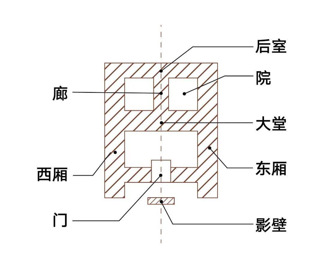 国美建院理论考点【中国古代建筑发展概况(一】_遗址_住房_原始社会