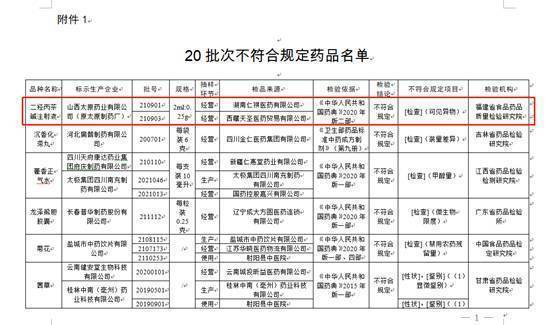 太原药业治疗哮喘的注射剂中检出可见异物